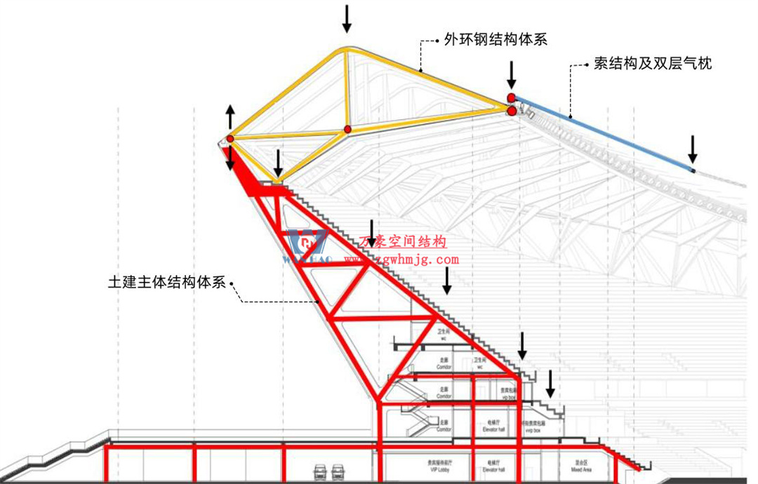 標桿引領，智啟未來——萬豪集團營銷、設計與技術骨干共赴無錫奧體中心，現場觀摩學習解鎖“創新密碼”