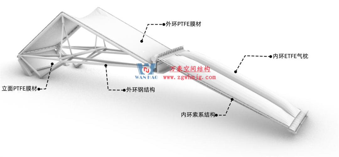 標桿引領，智啟未來——萬豪集團營銷、設計與技術骨干共赴無錫奧體中心，現場觀摩學習解鎖“創新密碼”